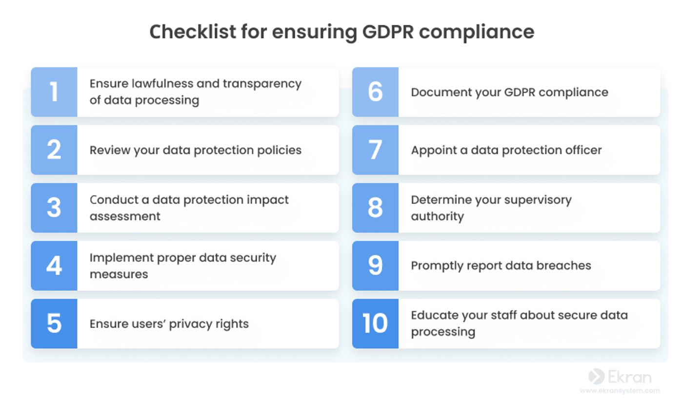 GDPR Compliance Privacy Policies Startups