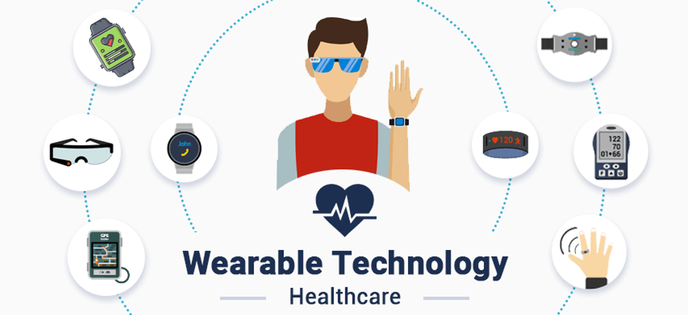Medtech wearable technology | Medtech Health Tech Startups