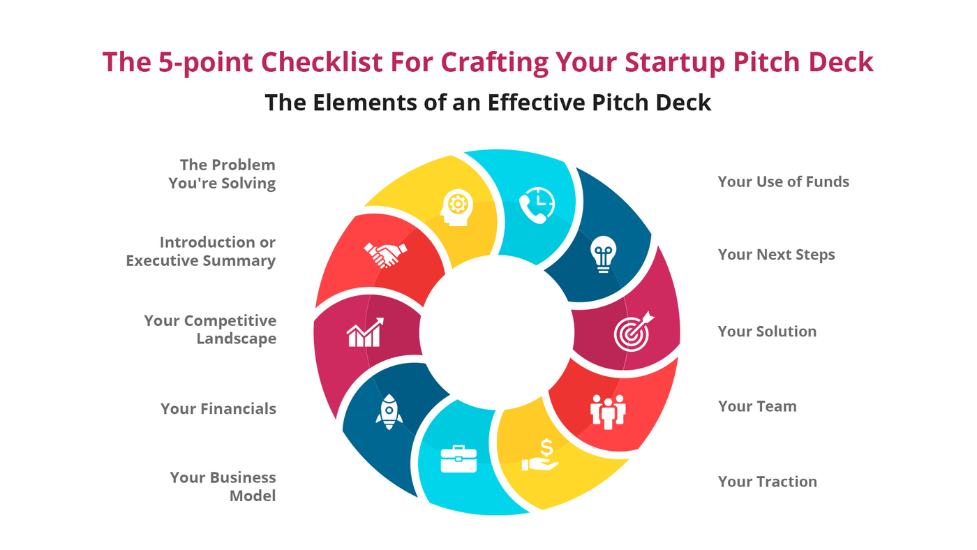 Startup Pitch Deck Checklist
