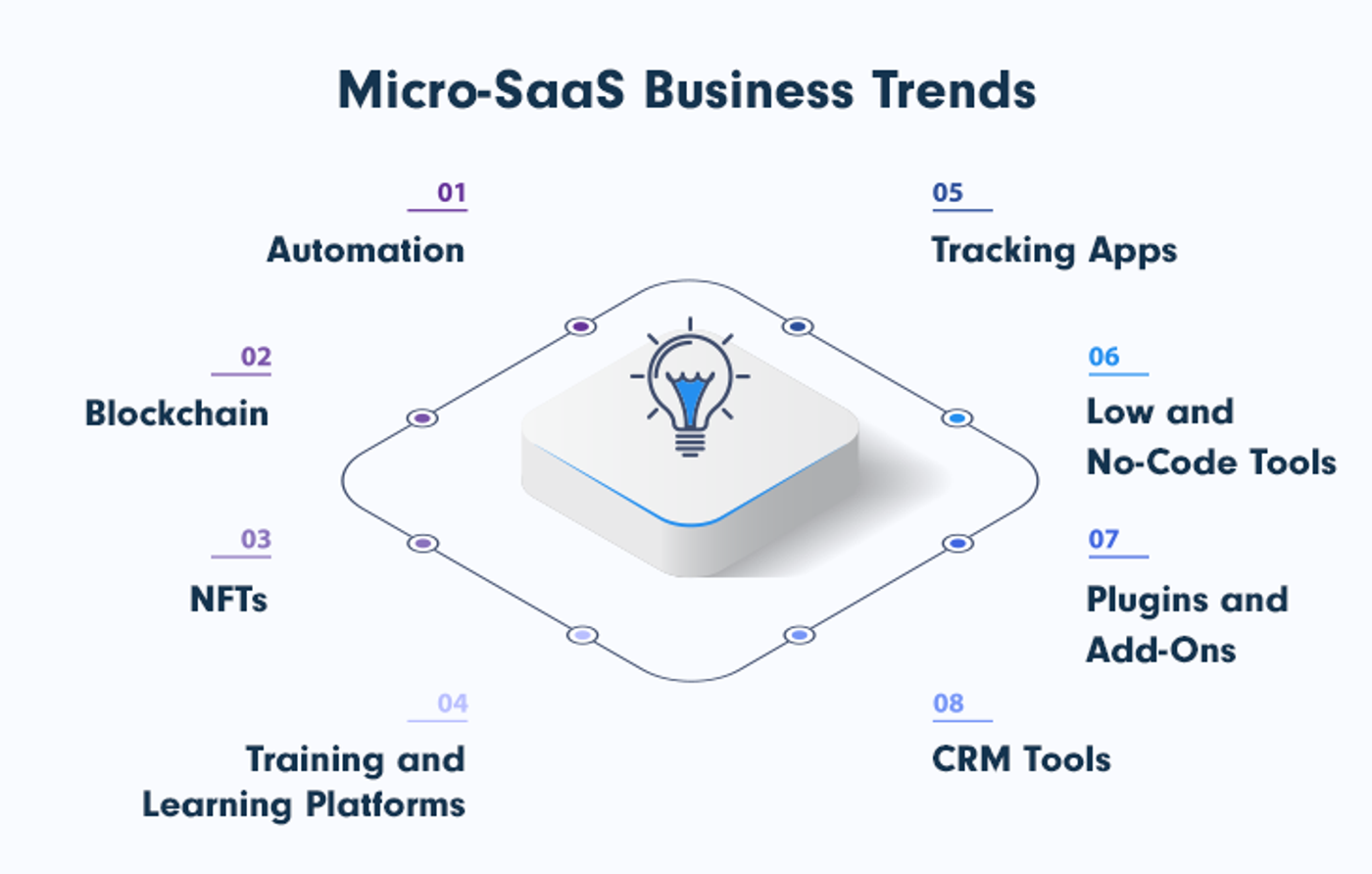 SaaS startups profitable niches