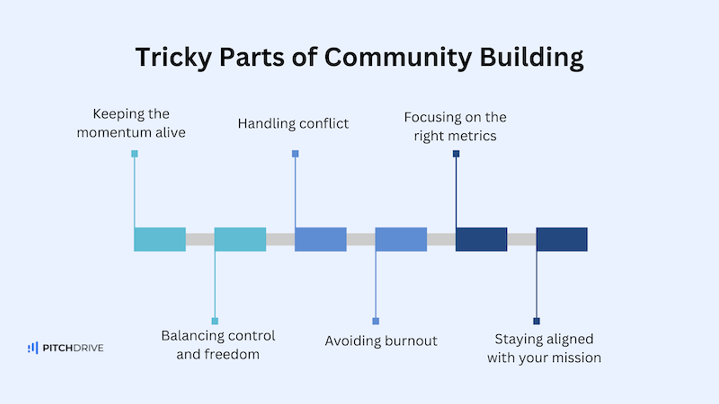 Tricky Parts of Community Building