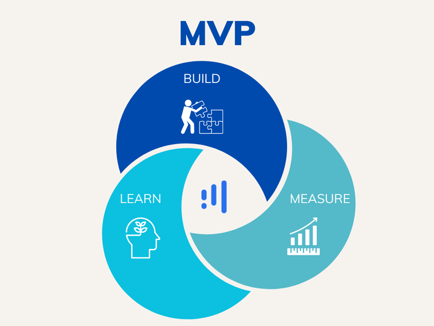 minimal viable product development