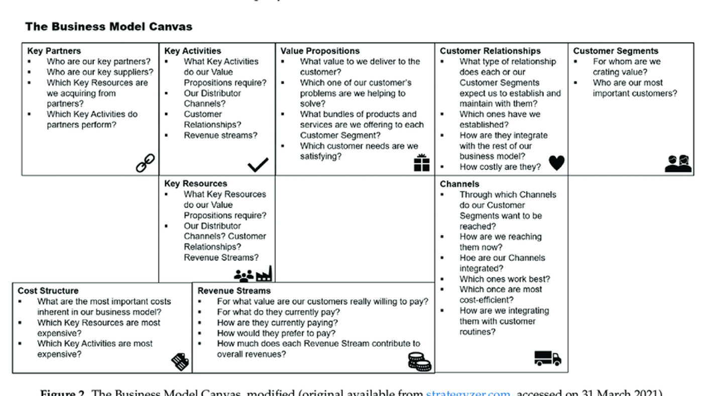 HR tech startups business model canvas