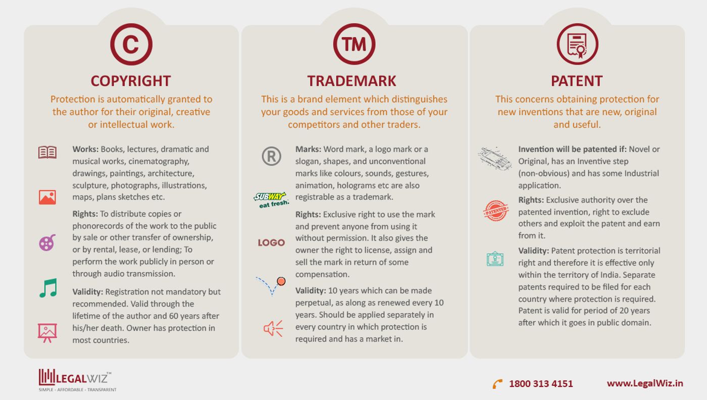 Protecting Your Startup's Brand
