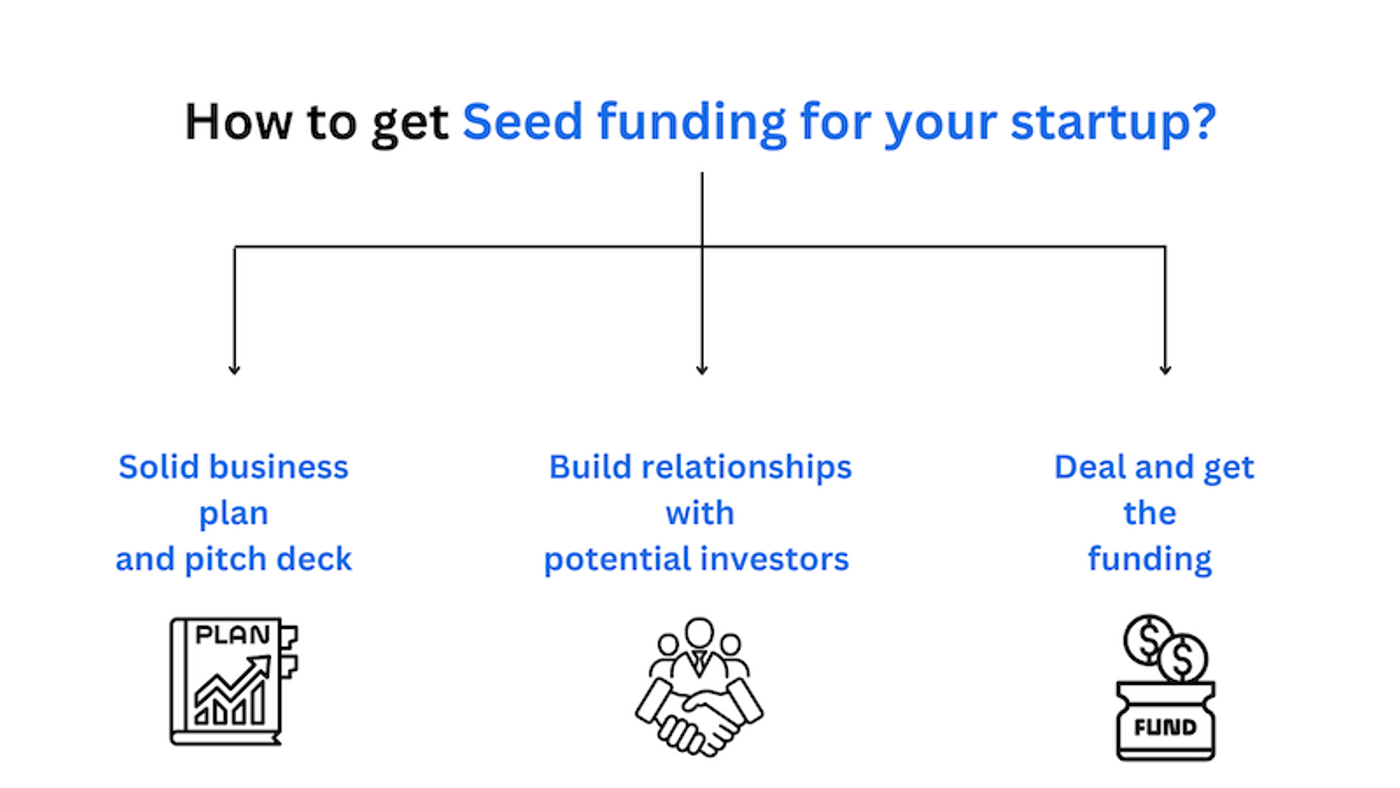 how to get seed funding for your startup