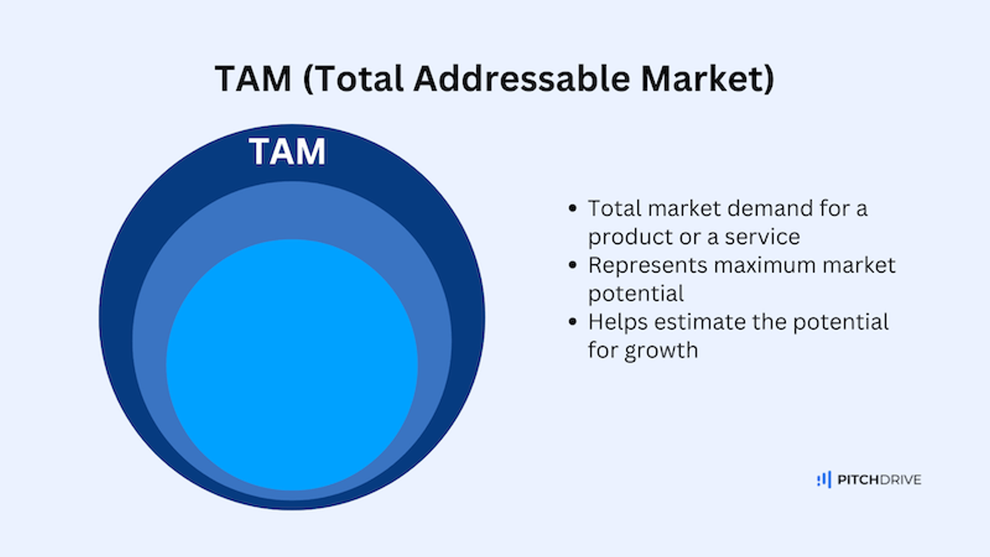 TAM (Total Addressable Market)