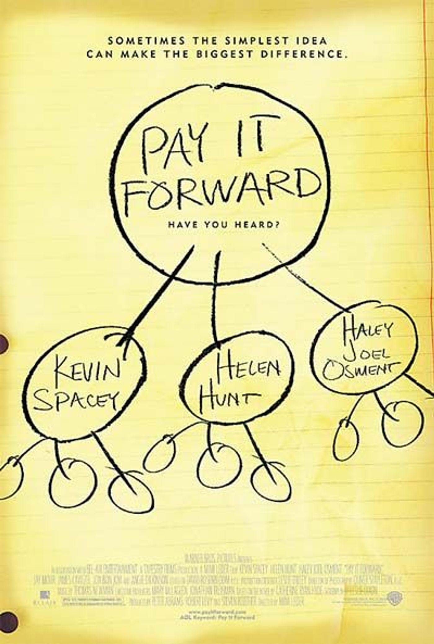 startup coaching - pay it forward
