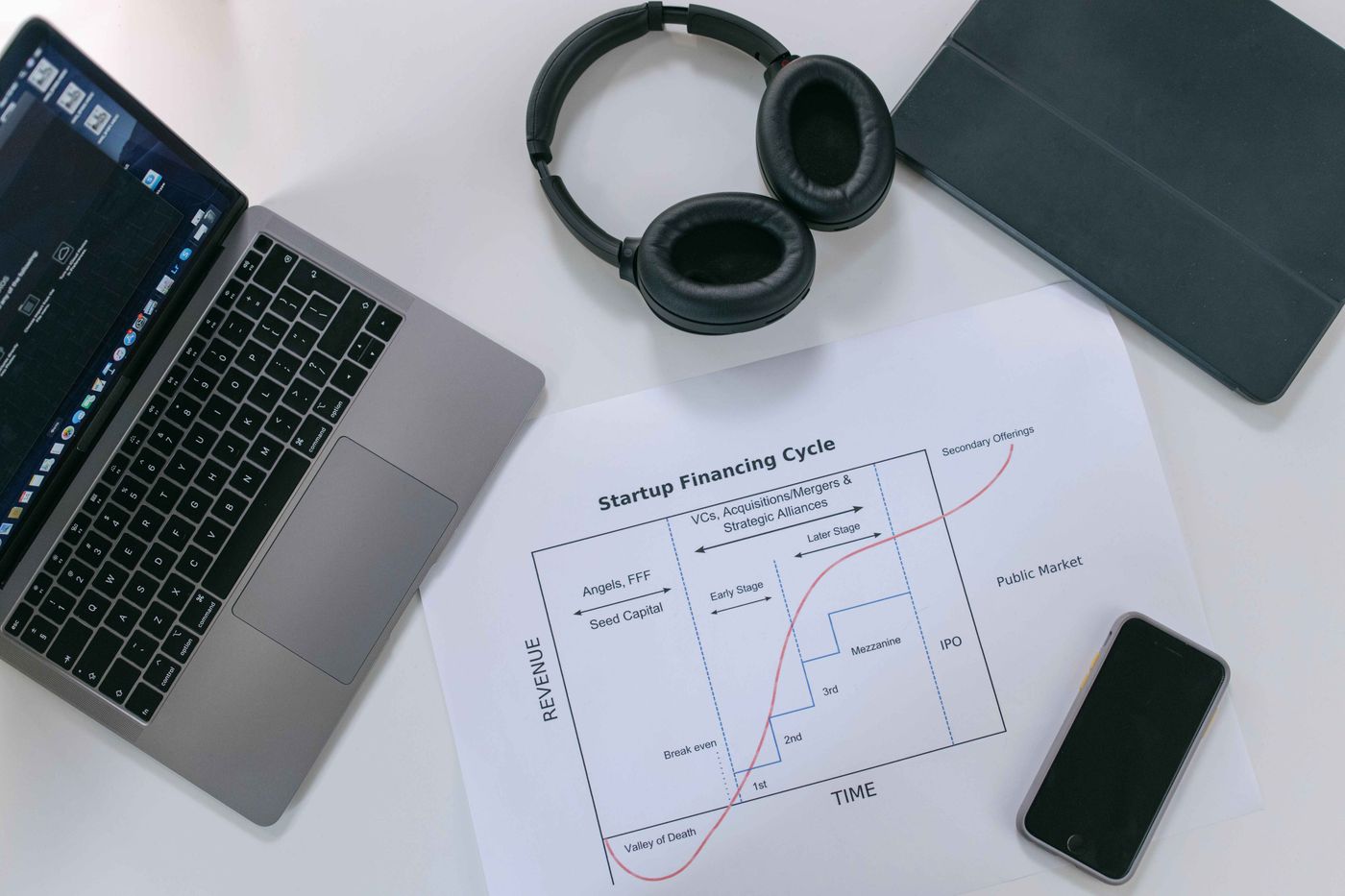 agile development for agile startups who wants to get agile advantage