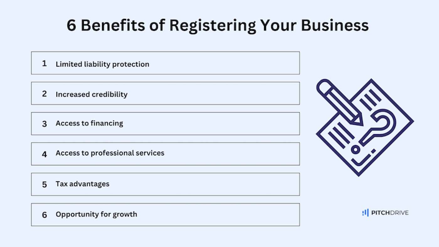 6 Benefits of registering your business