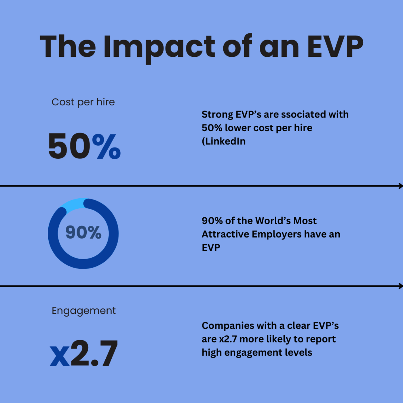 evp employer branding