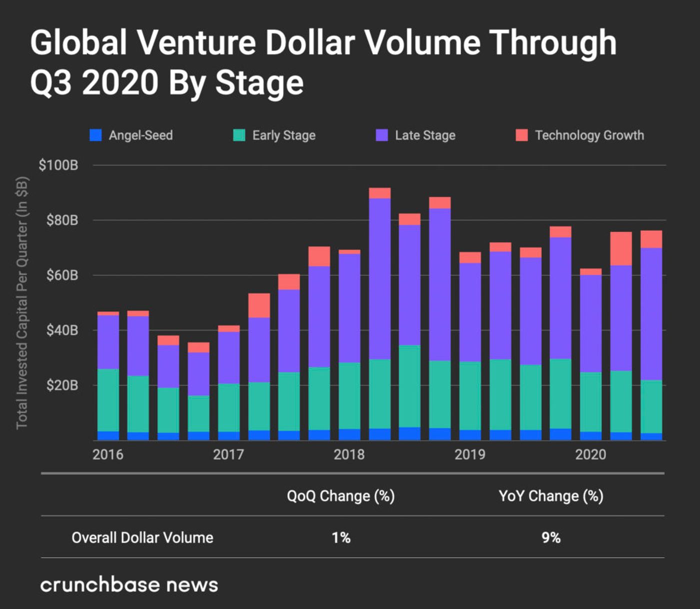 Venturecapitalists_VC_Earlystage_latestage