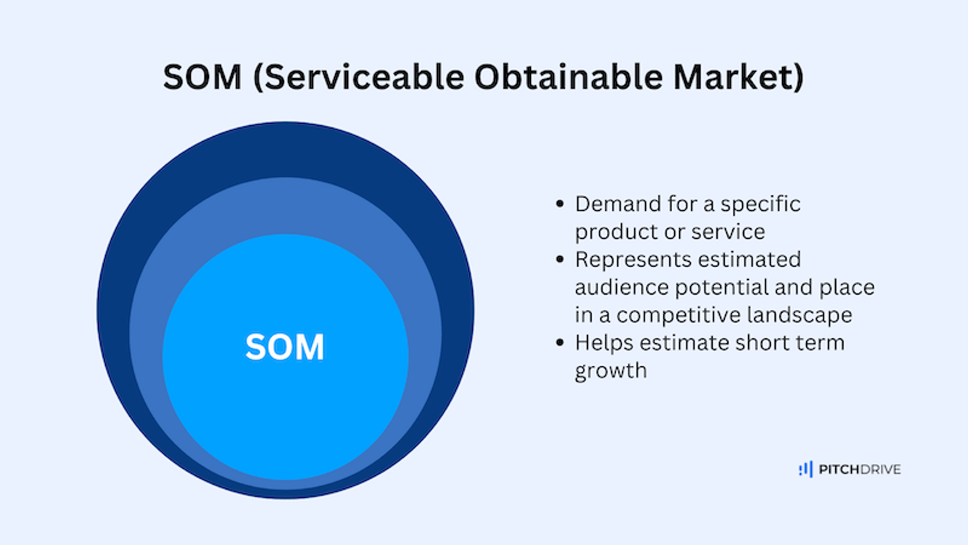 SOM (Serviceable Obtainable Market)