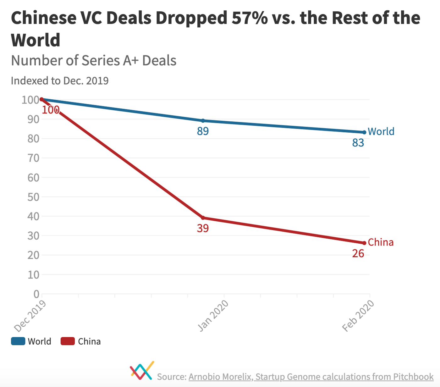 Source: thenextweb.com