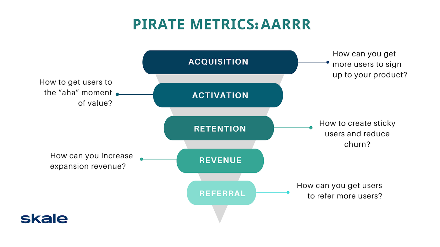 Saas startup marketing strategy