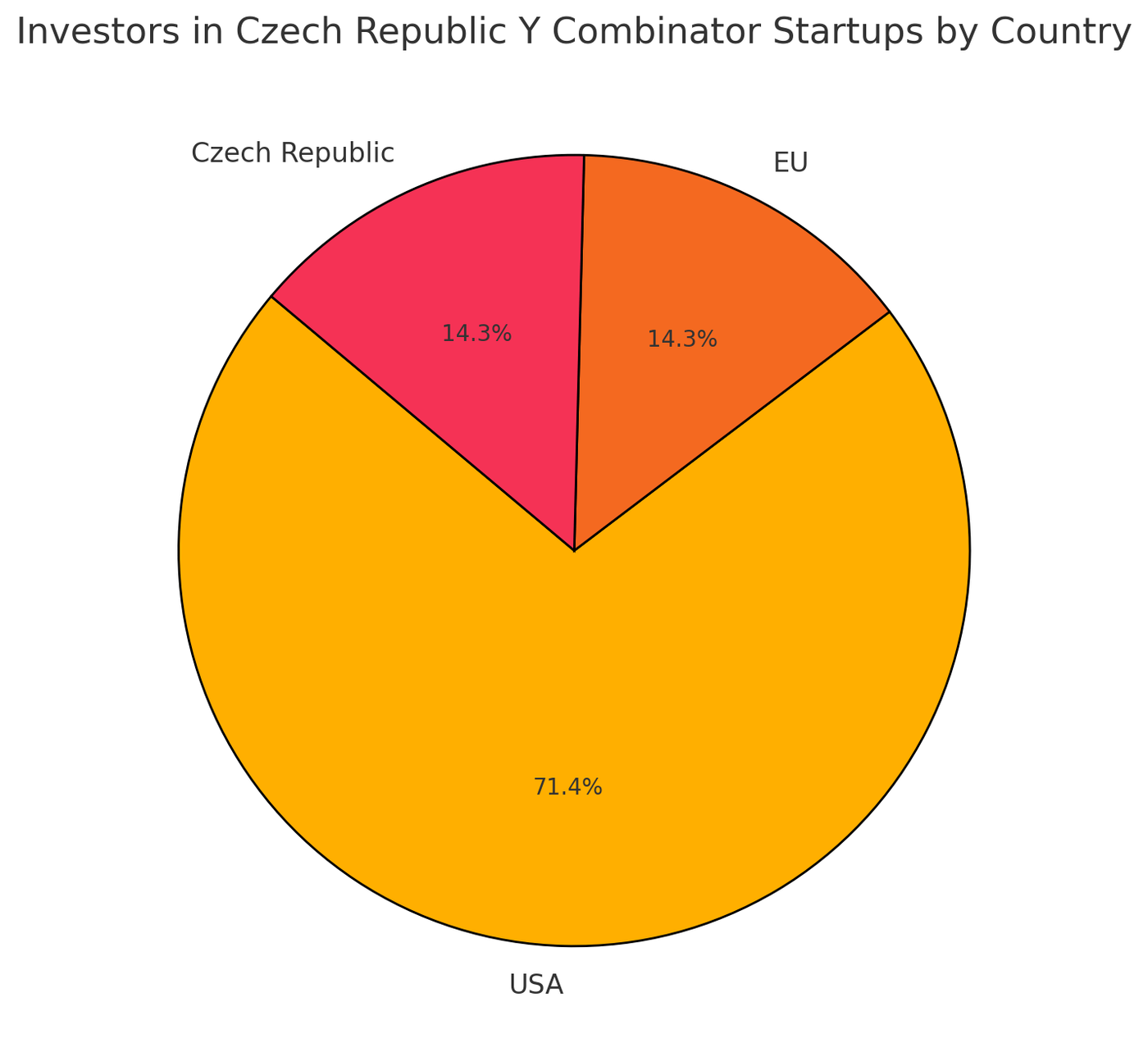 Y combinator startup companies Czech Republic