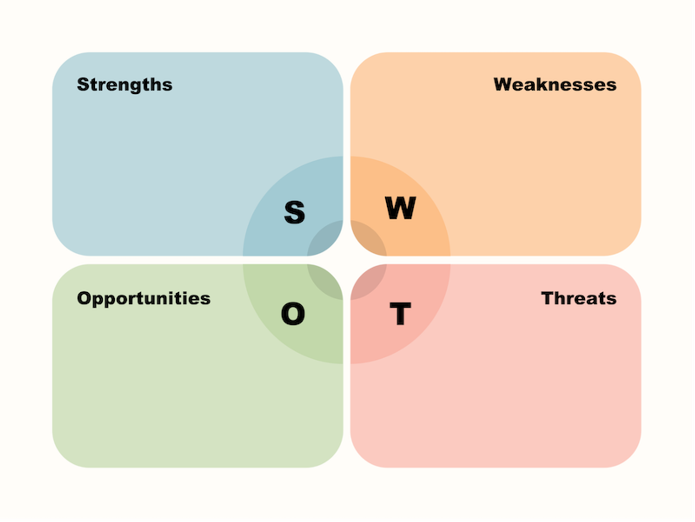 SWOT Analysis