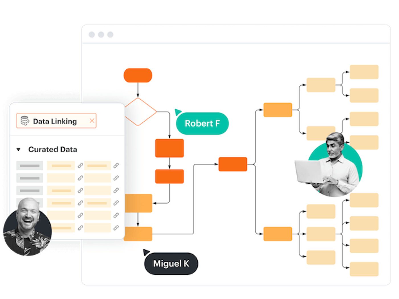 Lucidchart Flowchart