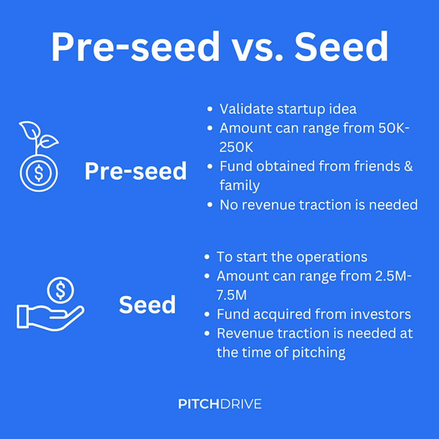 pre seed vs seed funding differences