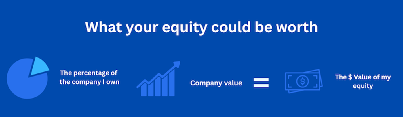 What your equity could be worth