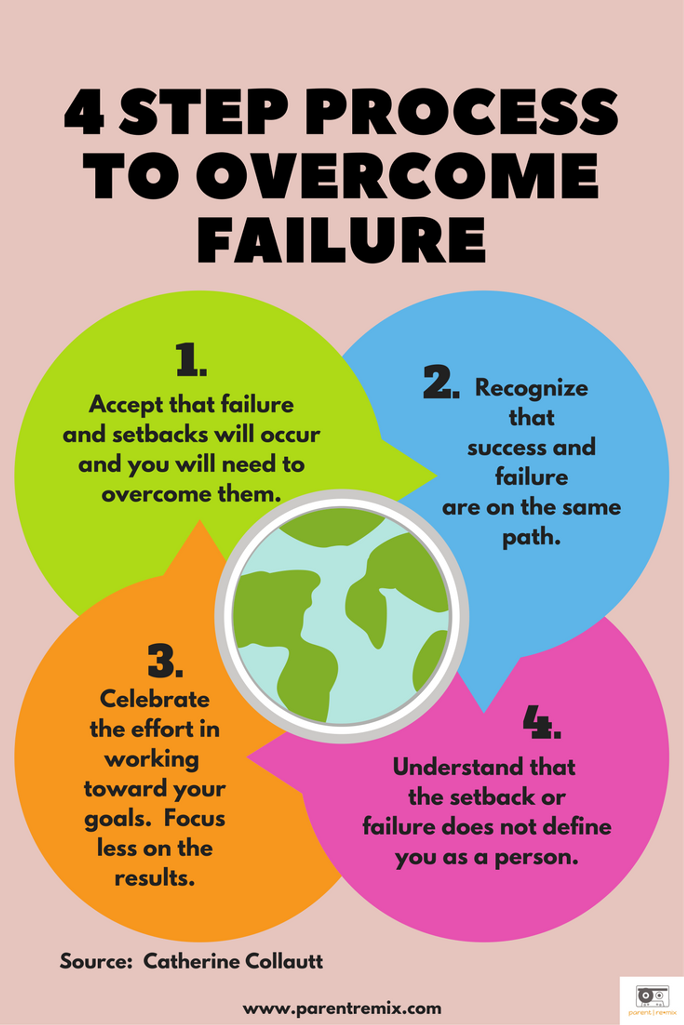 dealing with setbacks when find a cofounder startup