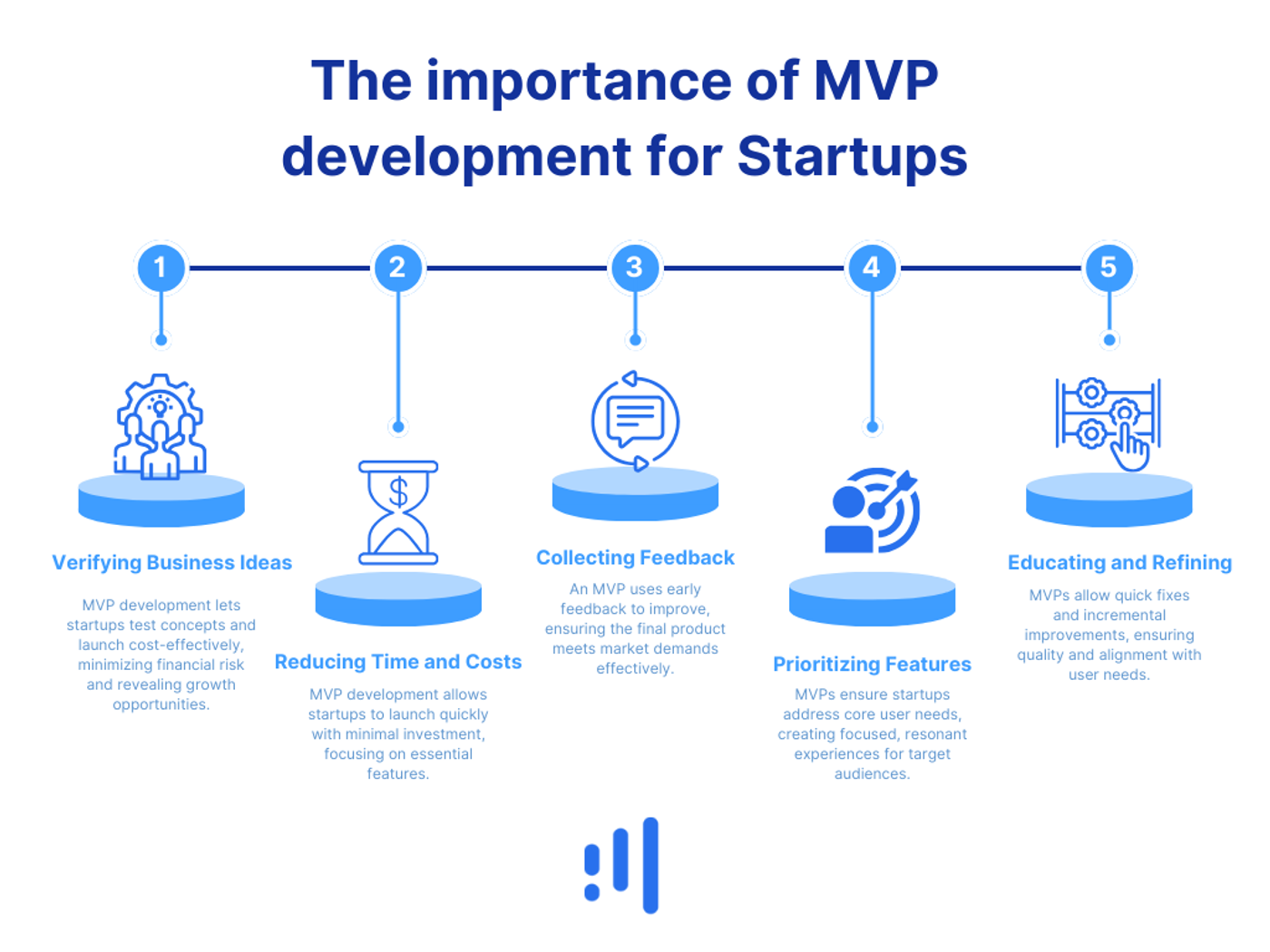 the importance of mvp development for startups