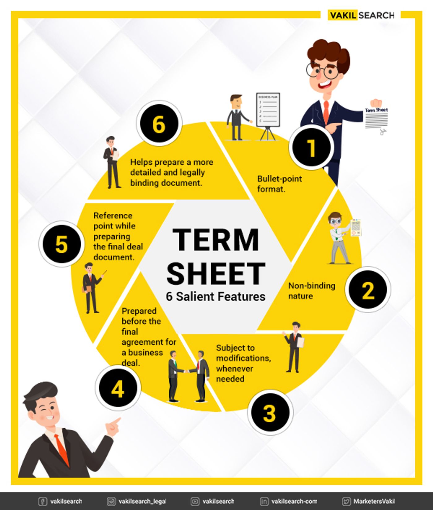 Term sheet fundamentals startups