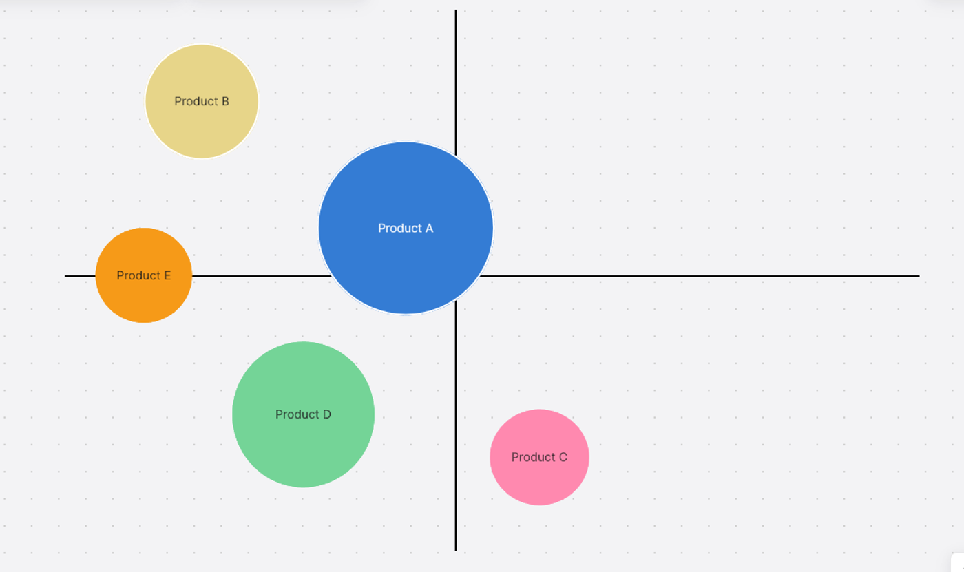 Strategic Group Mapping - competitive analysis framework
