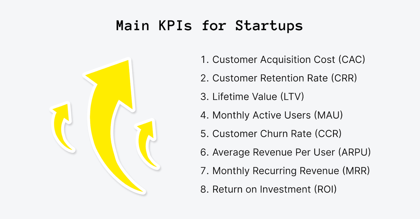 main kpi's for startups