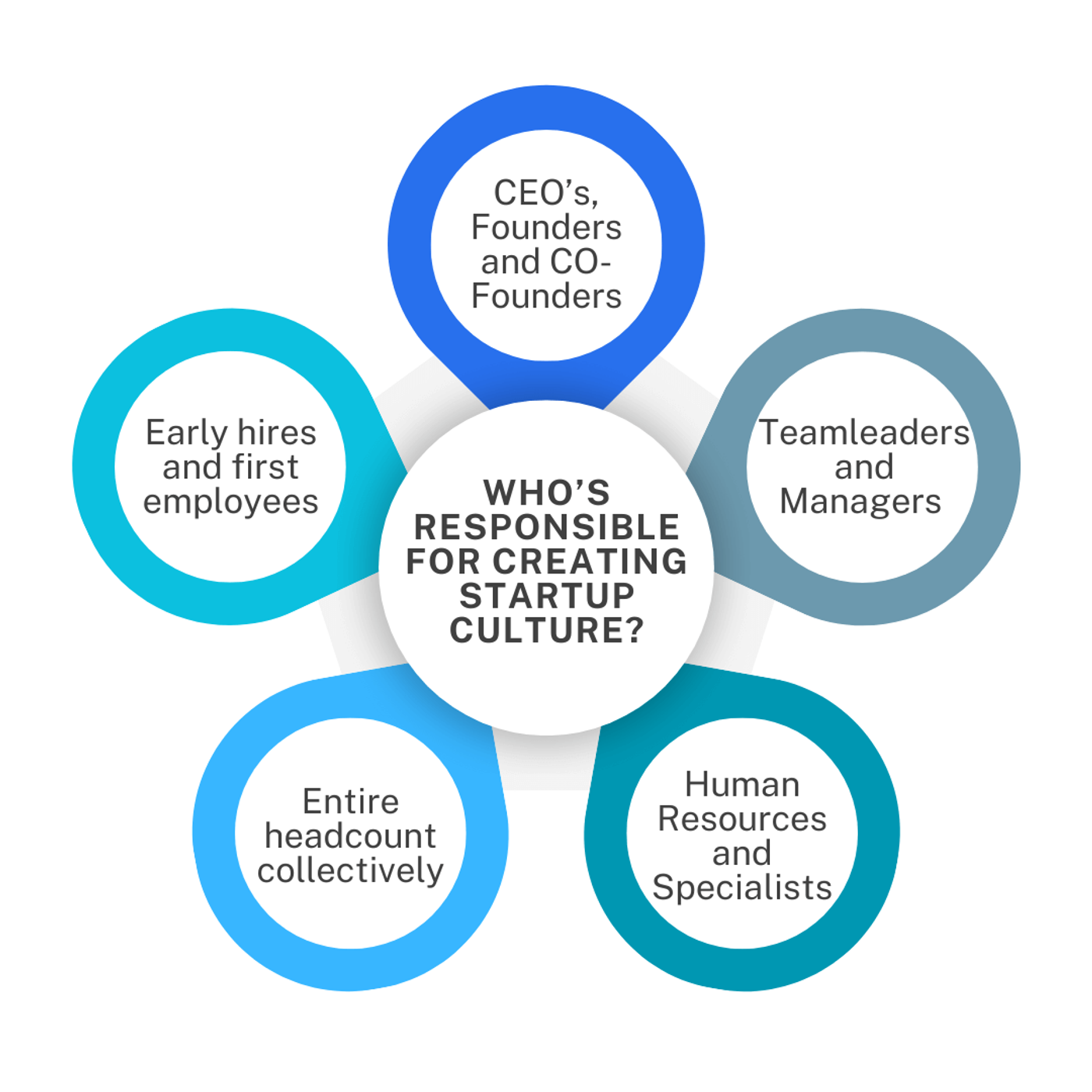who is responsible for creating startup culture