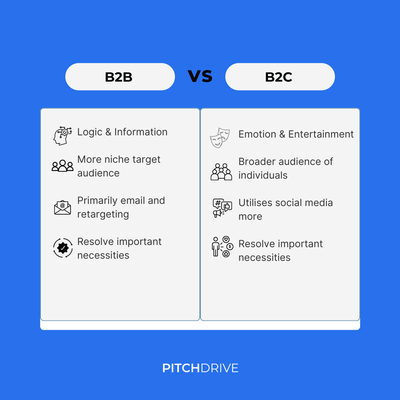 B2B branding vs B2C branding