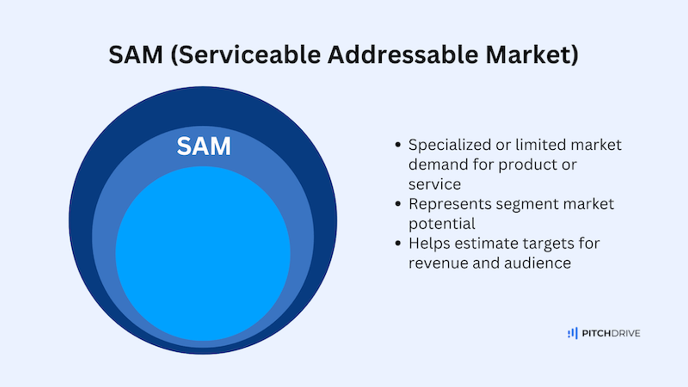 SAM (Serviceable Addressable Market)