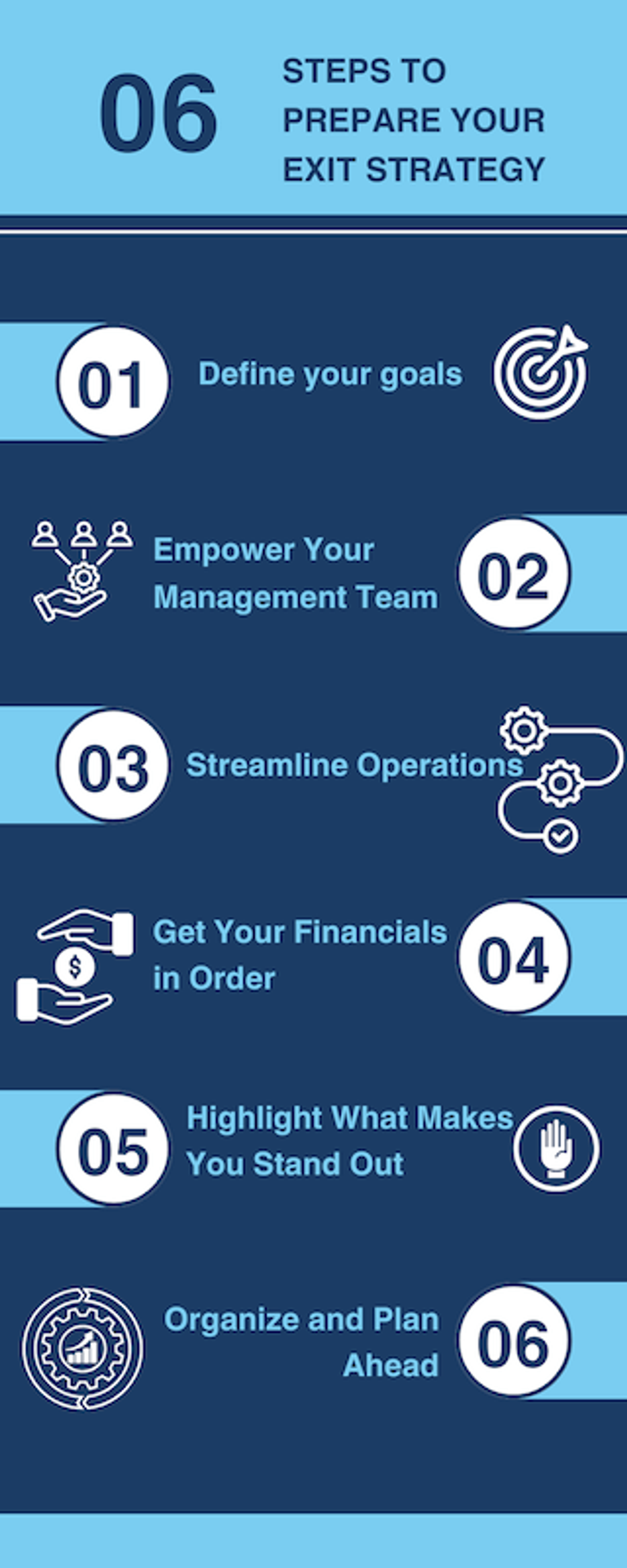 steps to prepare for a business exit strategy