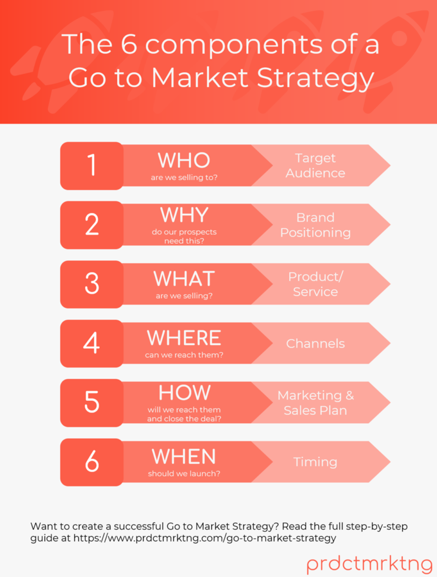 Go To Market Strategy