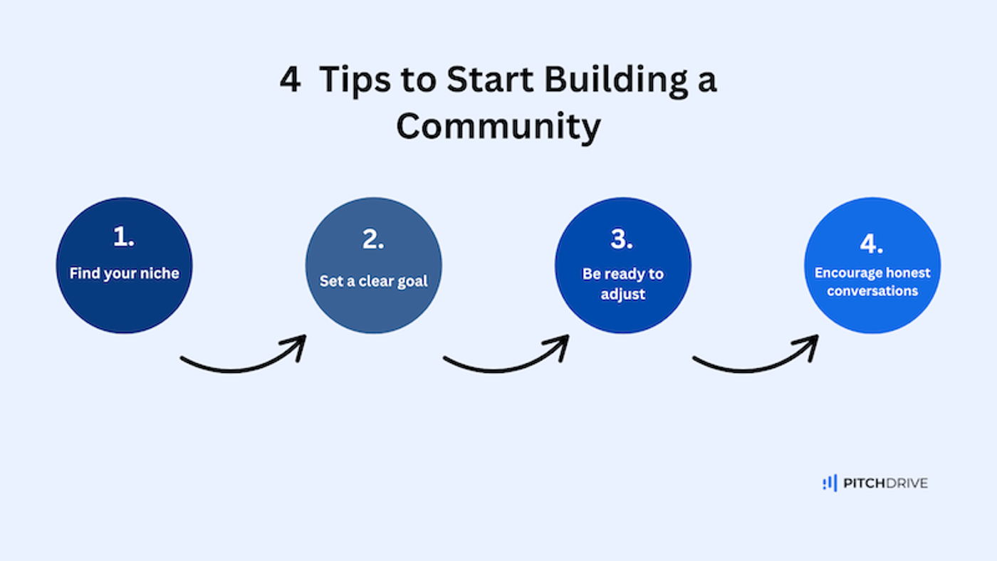 4 Tips to Start Building a Startup Community