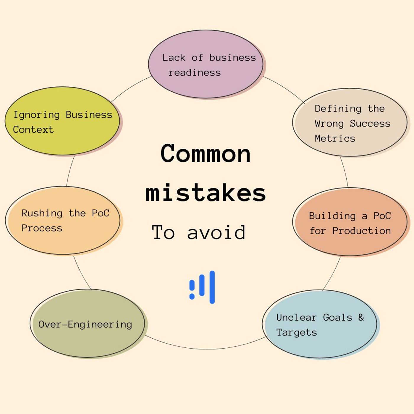 common proof of concept mistakes to avoid
