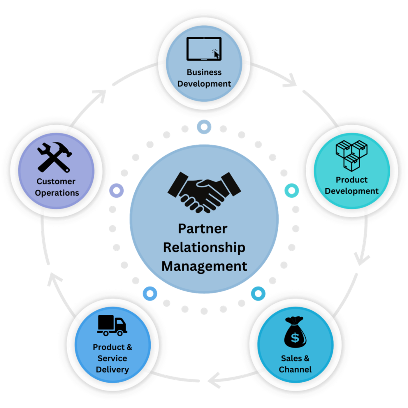 Image from: ConTechHub
