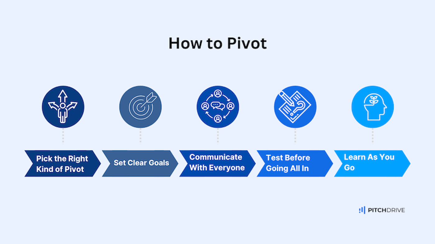 How to Pivot your startup effectively