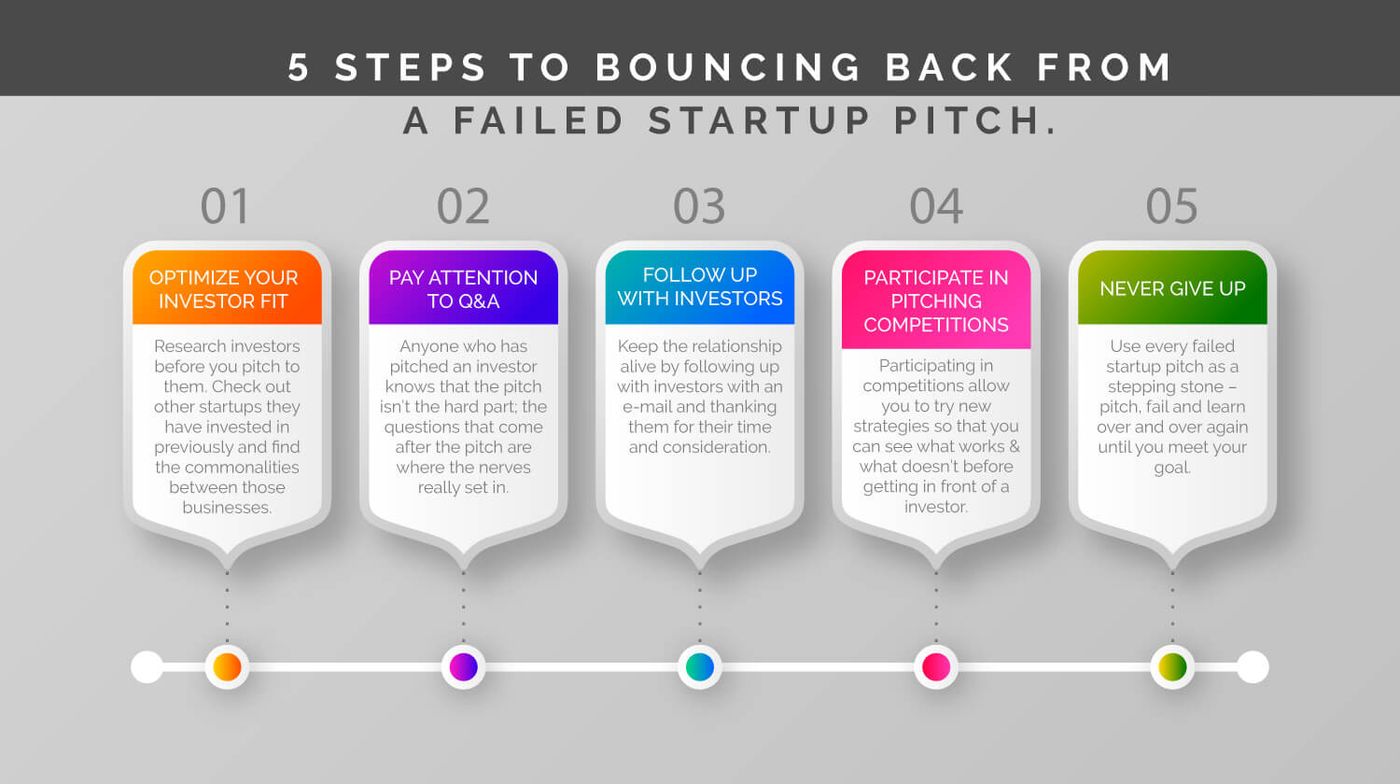 Common Reasons Your Startup Pitches Get Turned Down
