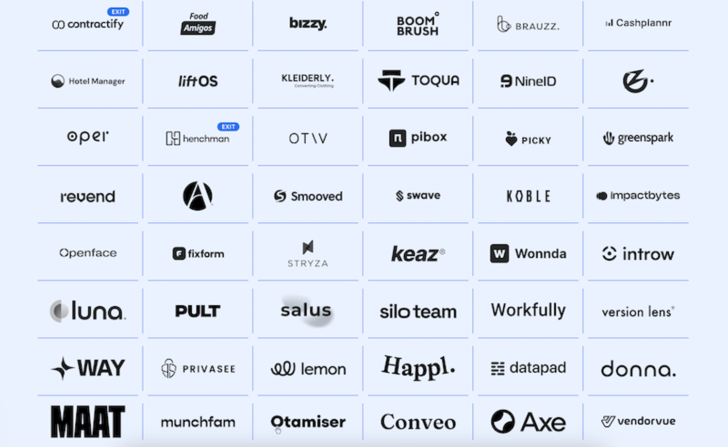 list of pitchdrive's most successful portfolio startups