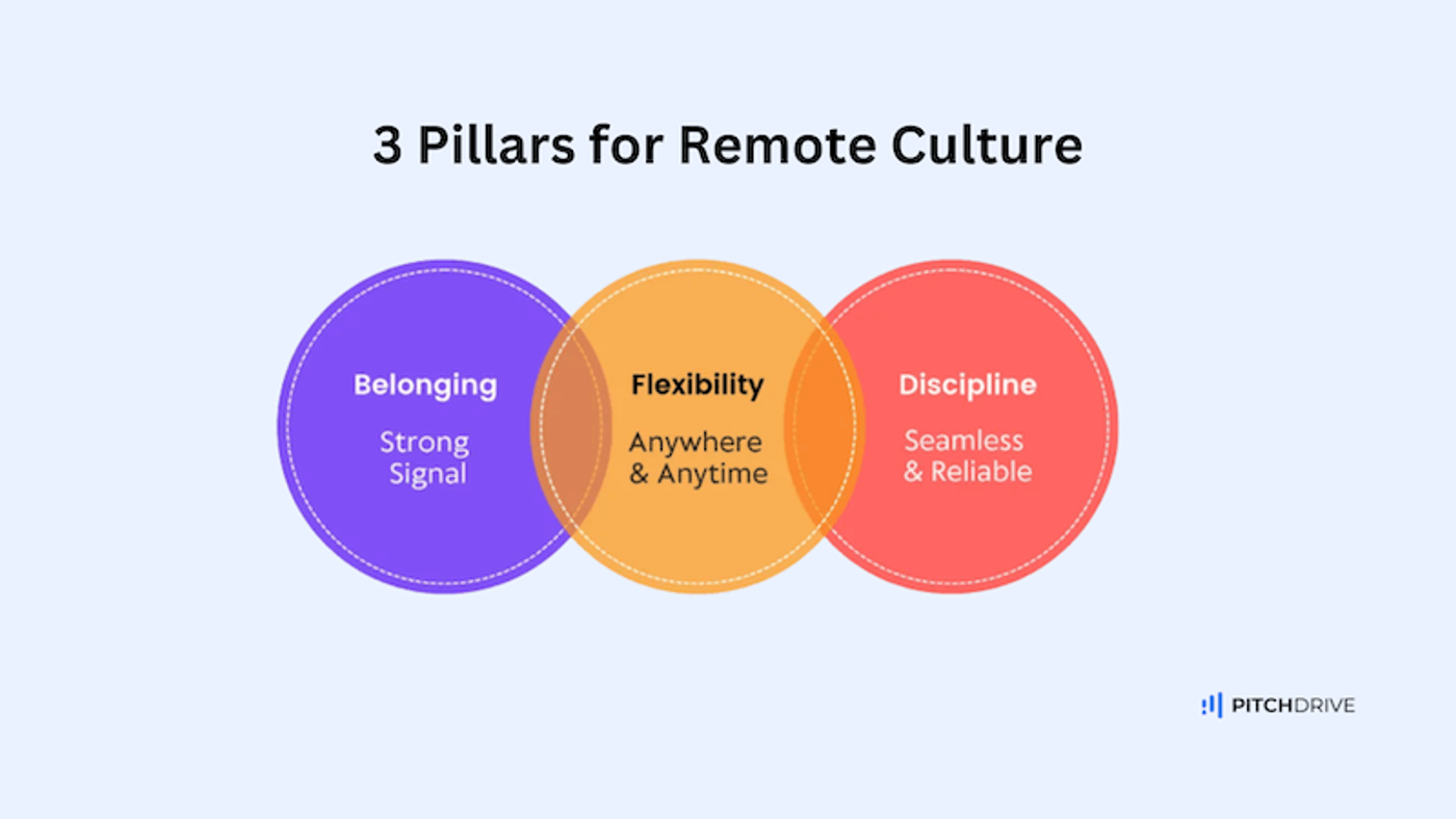 3 Pillars for remote culture for a strong team