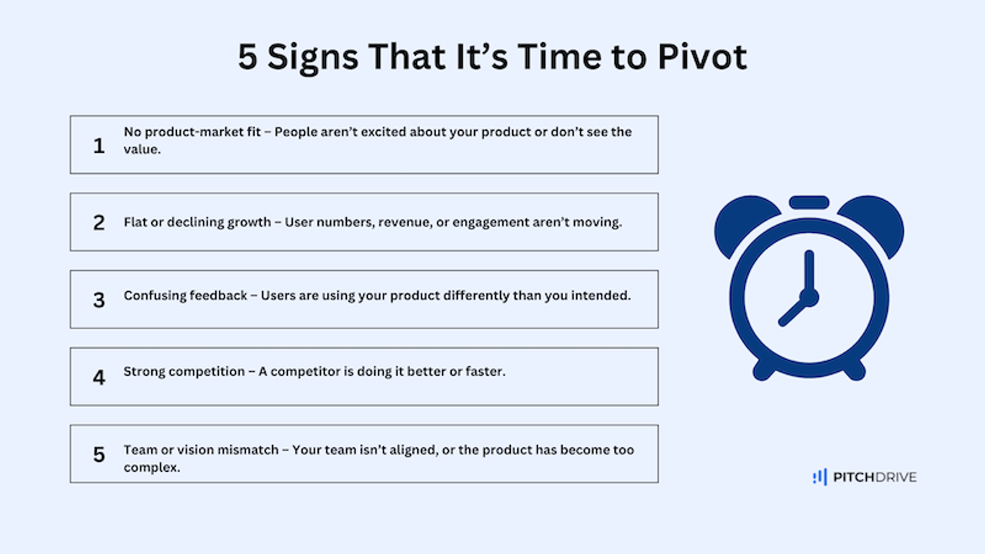 Recognizing the 5 signs that it's time to pivot your startup