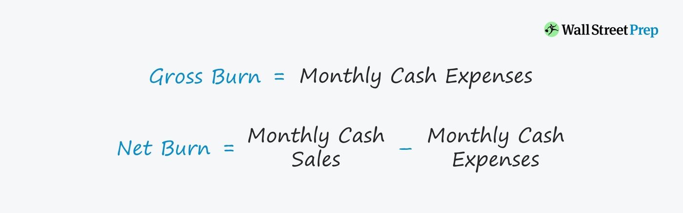 Startup Burn Rate Calculation