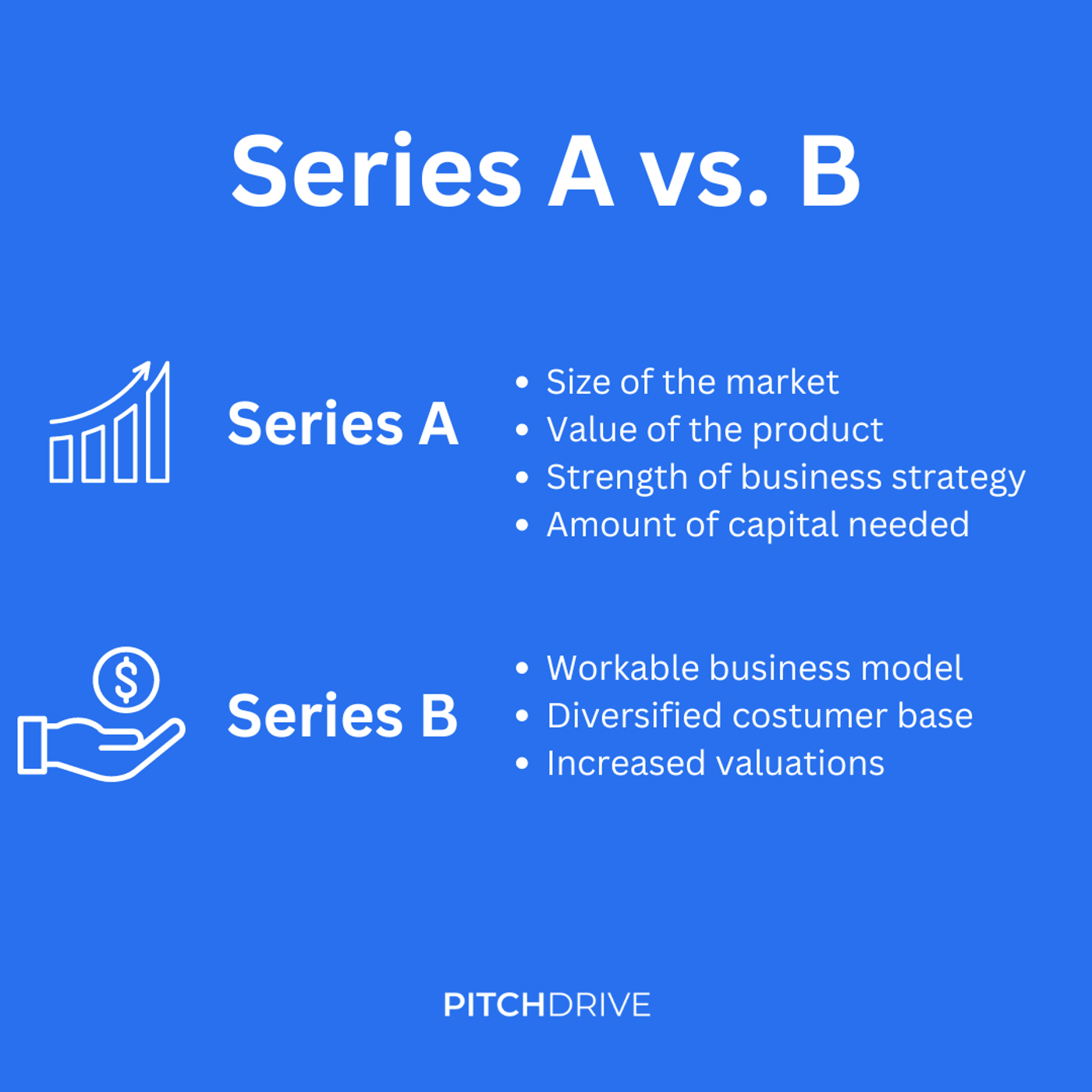 series A vs series B