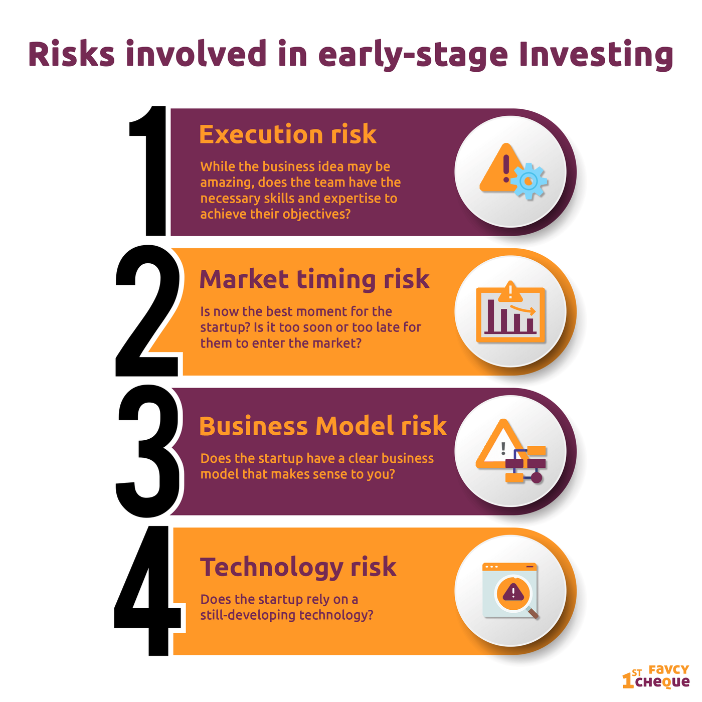 Risks, Tips and Strategies in Investing in Early Stage Startups