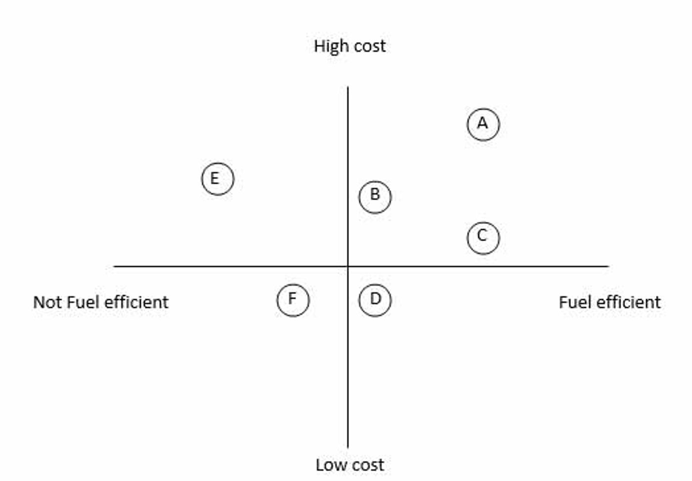 Perceptual Mapping - competitive analysis framework