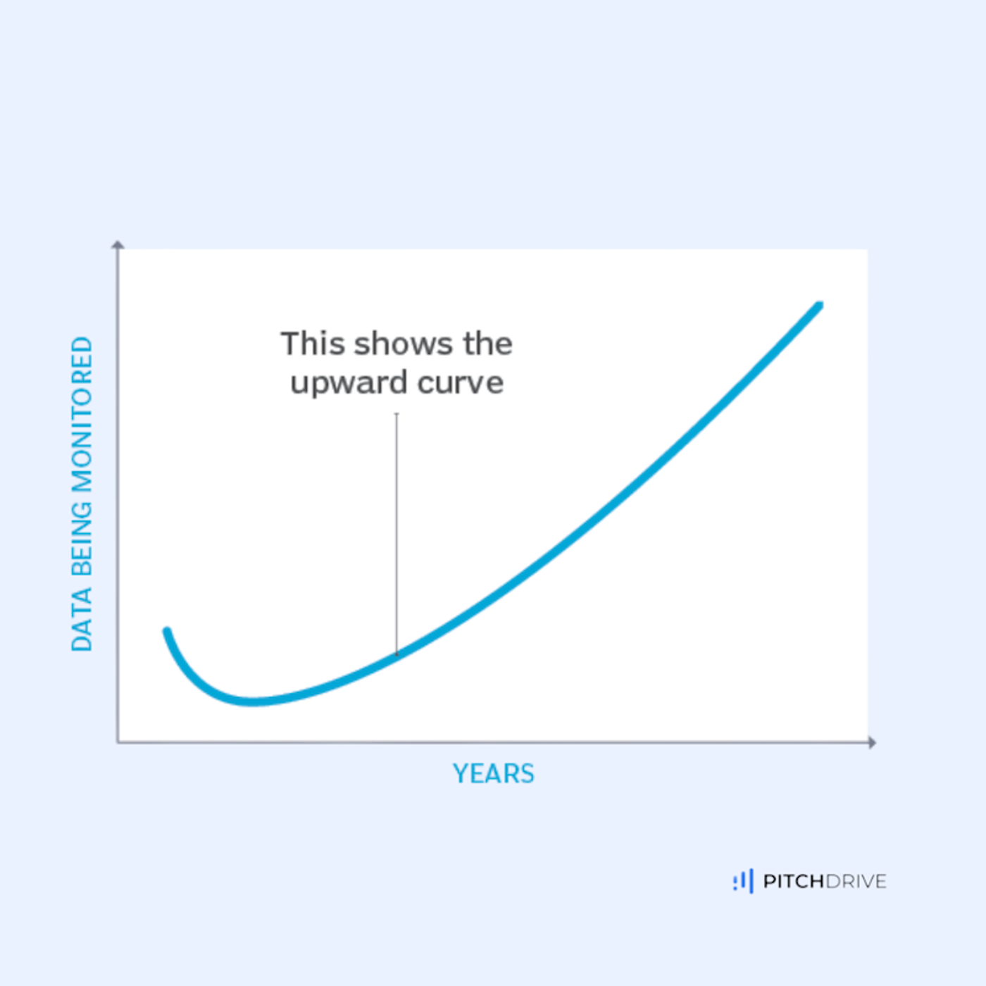 Hockeystick Curve