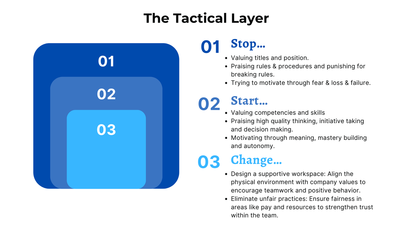 the tactical layer
