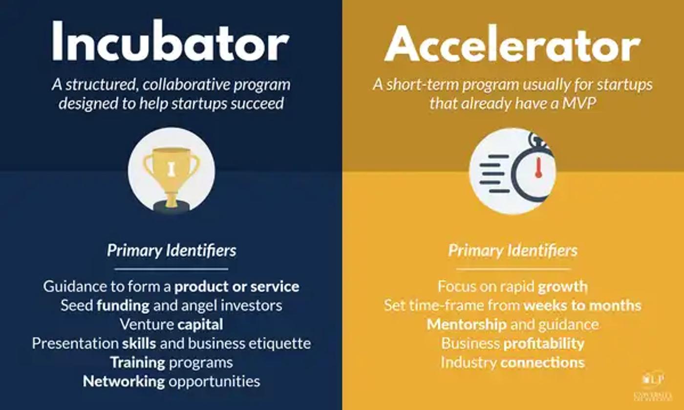 Incubators and accelerators for startups