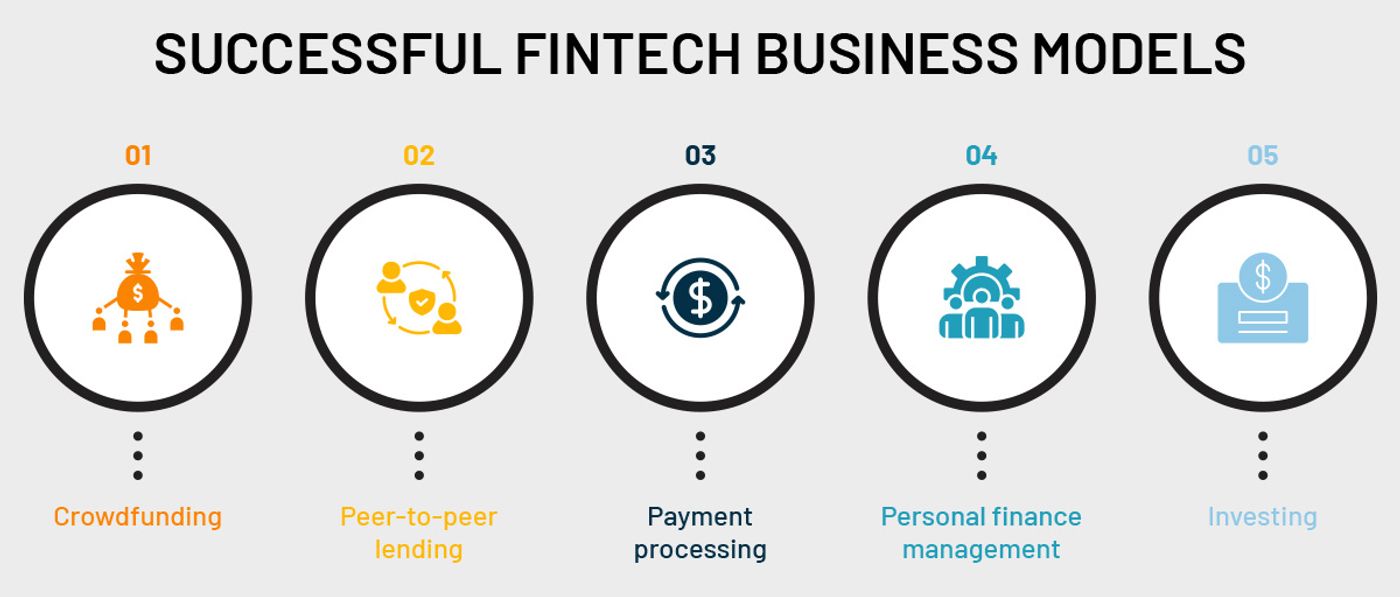 succesful business models of startups in fintech