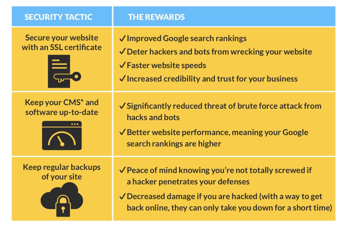chart showing security tactics and rewards